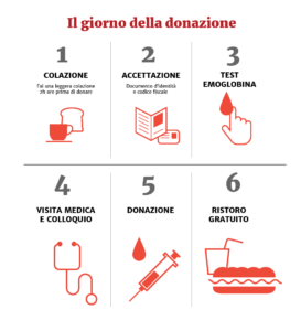 fasi donazione sangue