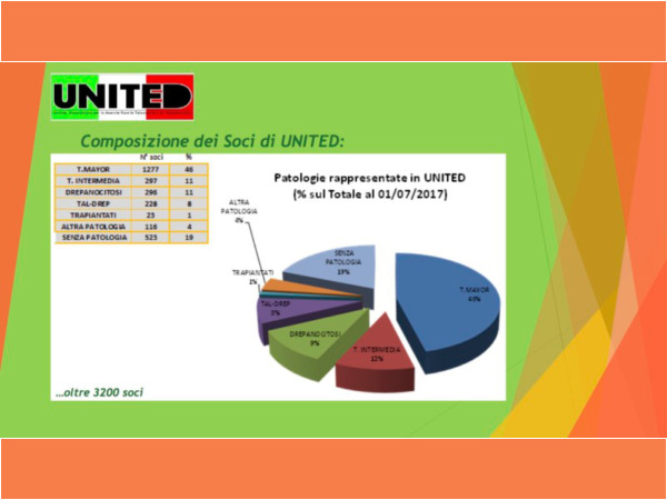 Aggiornamento attività United - 29 luglio 2017 - Slide 4